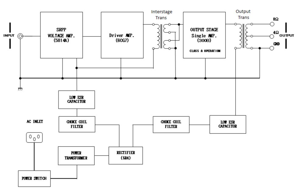 MA 1500 Block Diagram