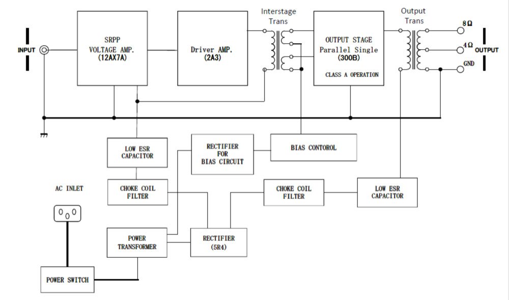 MA 2000 Block diagram
