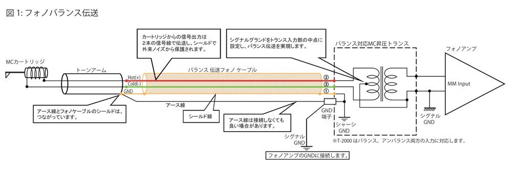 Phasemation T 2000 basis of wiring