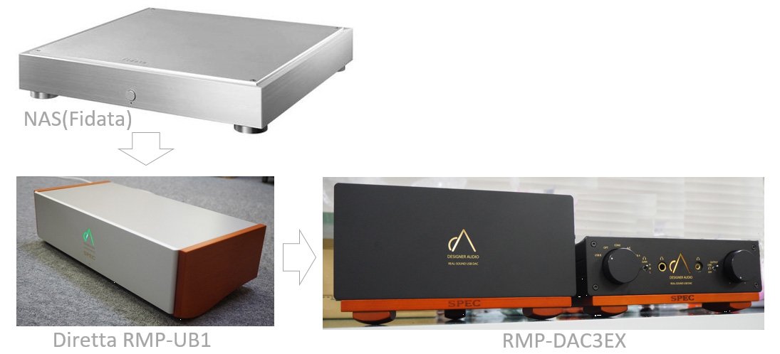 RMP DAC3EX with the Diretta RMP UB1