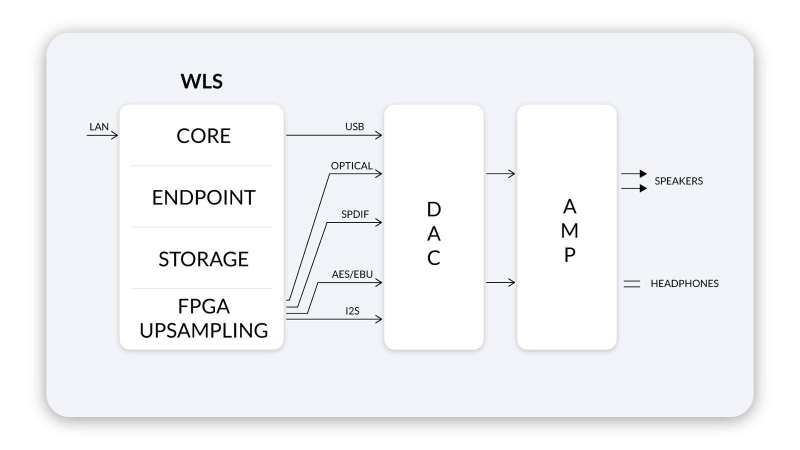 Rockna Audio WAVELIGHT Server wavelight diagram 1