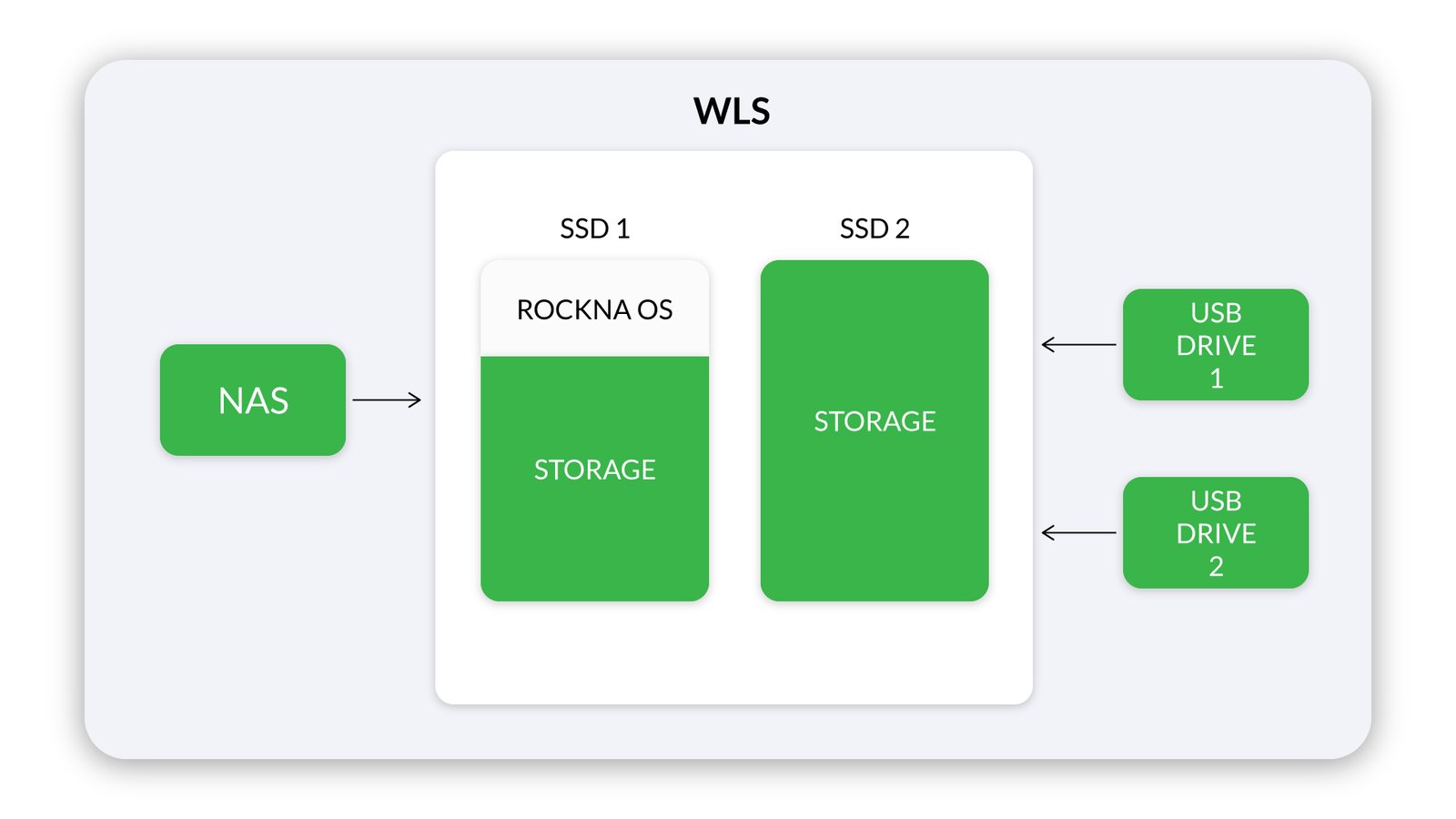 Rockna Audio WAVELIGHT Server wavelight diagram 4