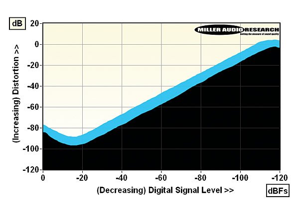 Antipodes Audio EX Music Server/DAC 919antipodes.lab1