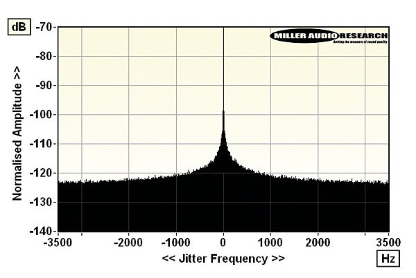 Antipodes Audio EX Music Server/DAC 919antipodes.lab2