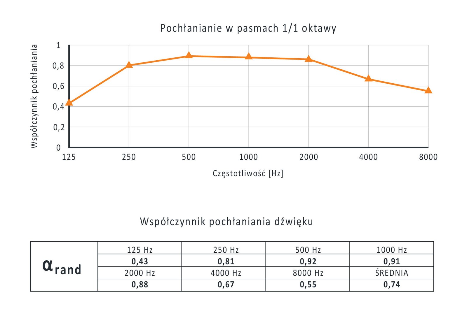 mega acoustic panel akustyczny fiberpro 120x60 tabelka 1