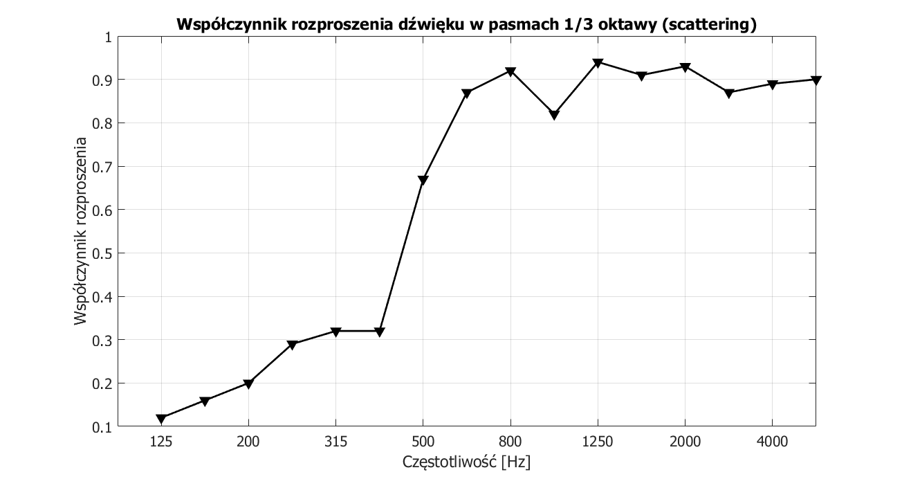 rozproszenie 60x60 2