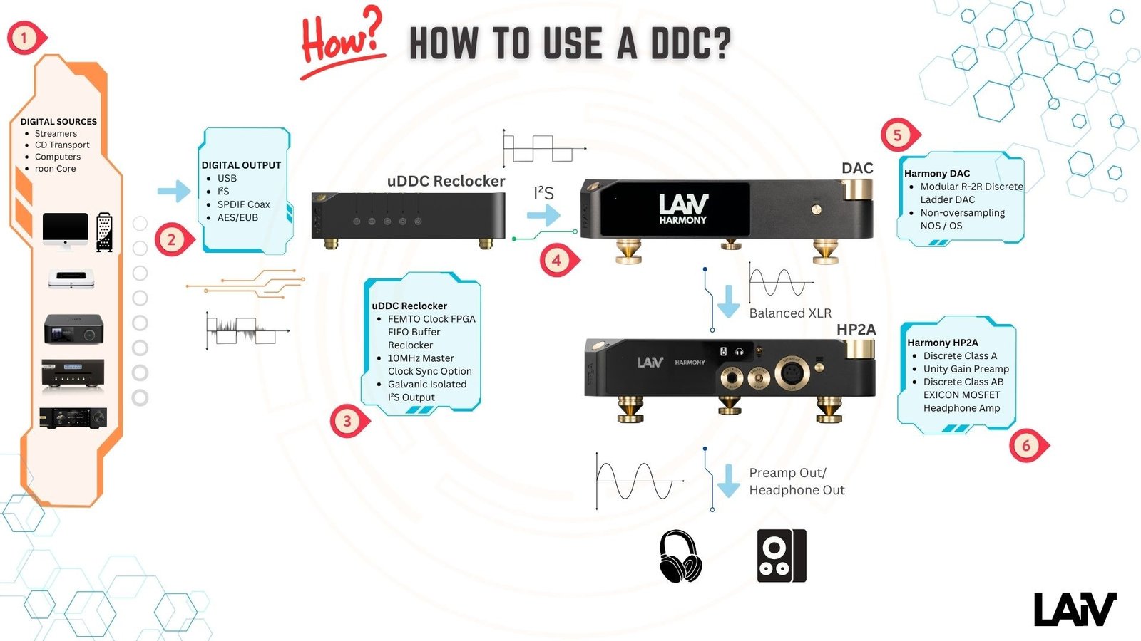 Harmony uDDC info 4