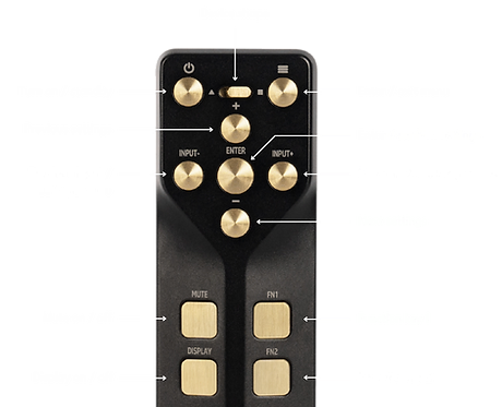 Remote Control Description For Website