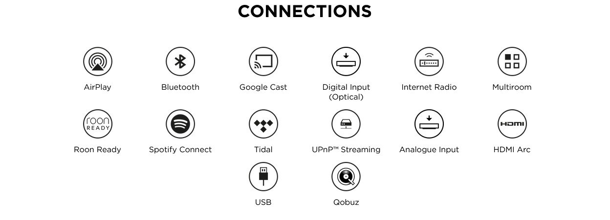 naim uniti connections