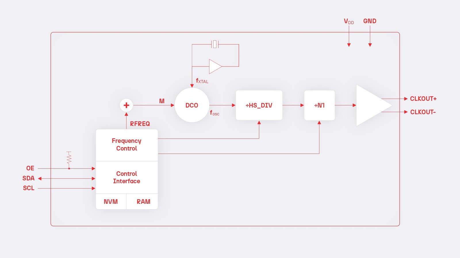 PLL diagram