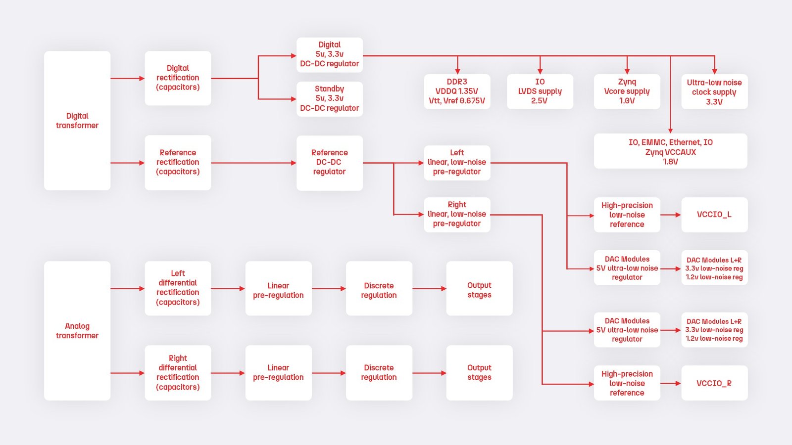 rockna reference Linear PSU Diagram