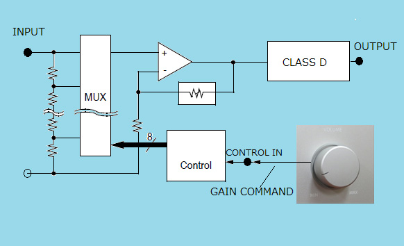 Spec RSA-777EX integrated amplifier