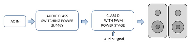Spec RSA-777EX integrated amplifier